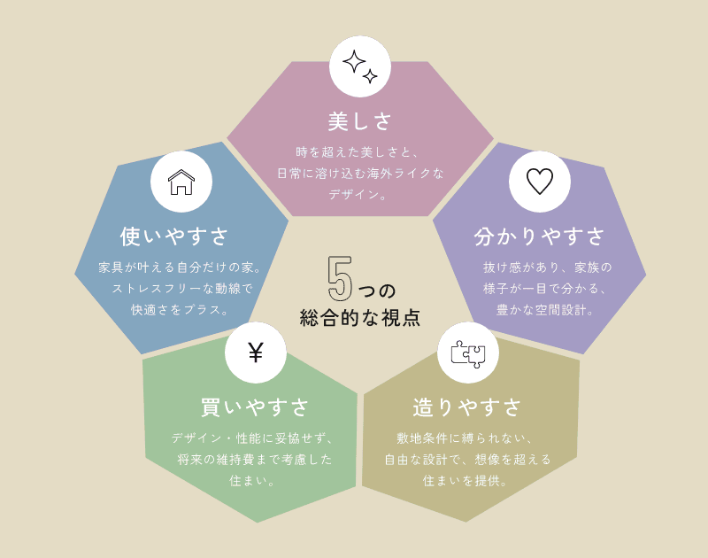 5つの総合的な視点 イメージ画像